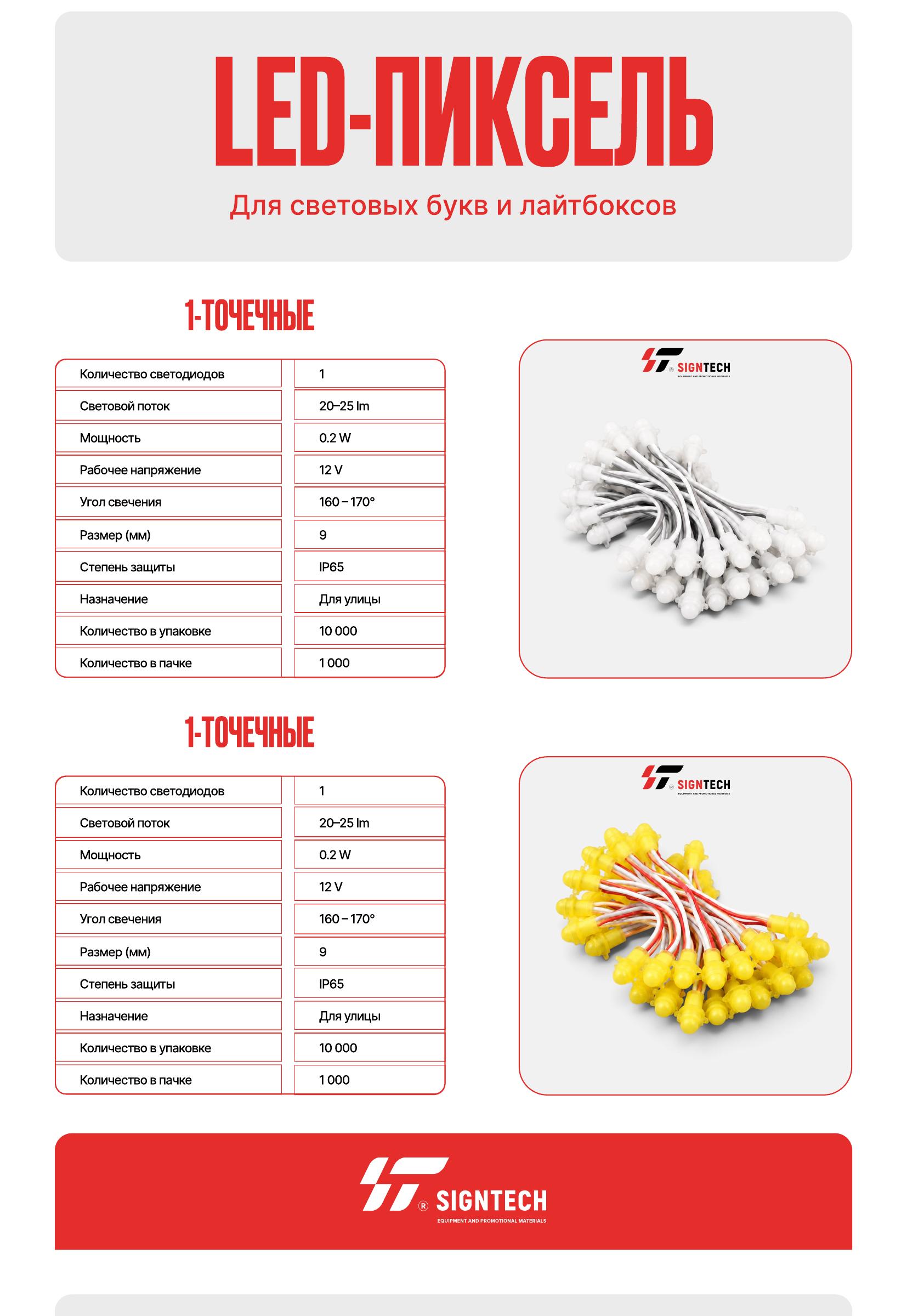 Каталог LED-модулей и лент — страница 2