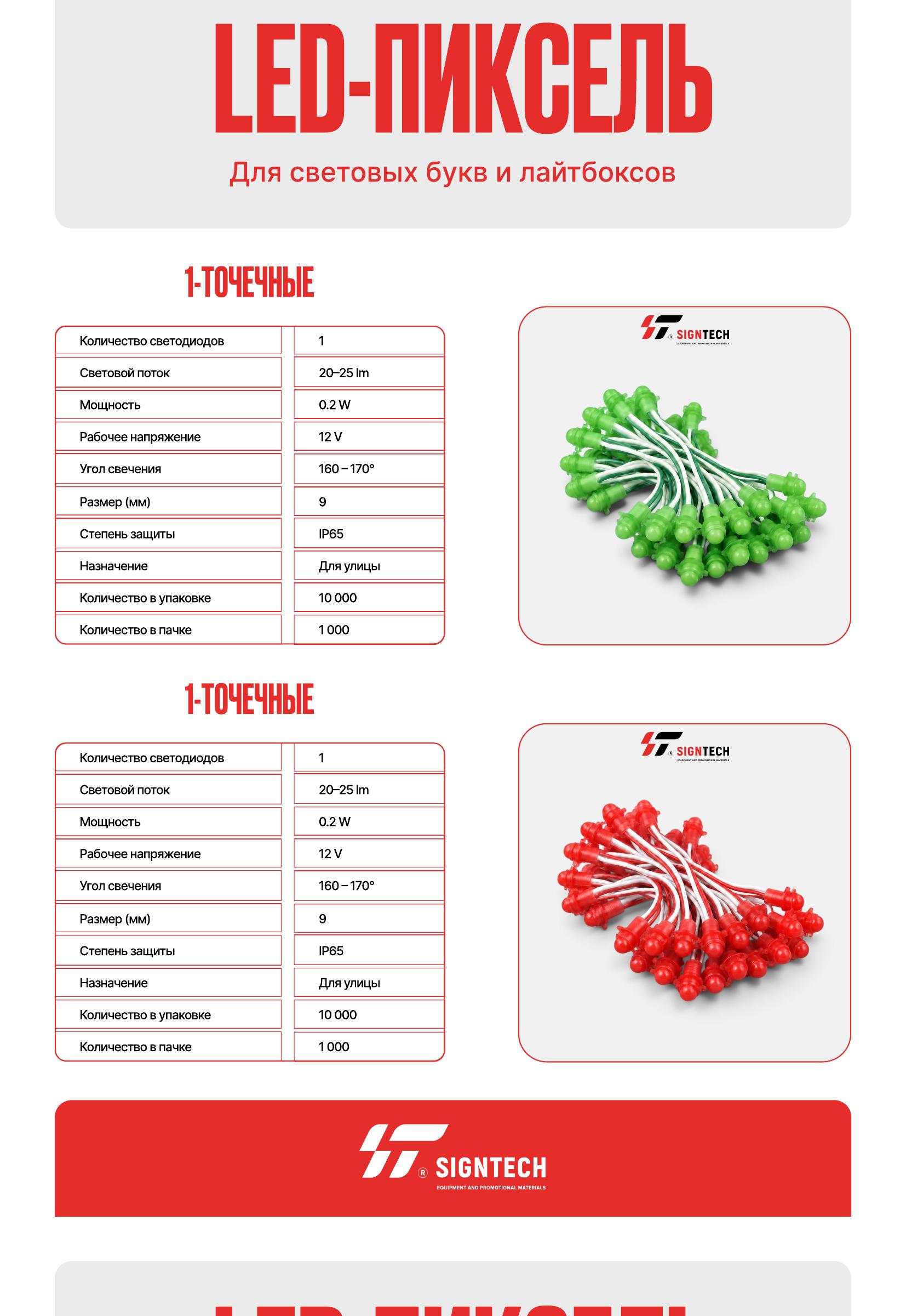 Каталог LED-модулей и лент — страница 3