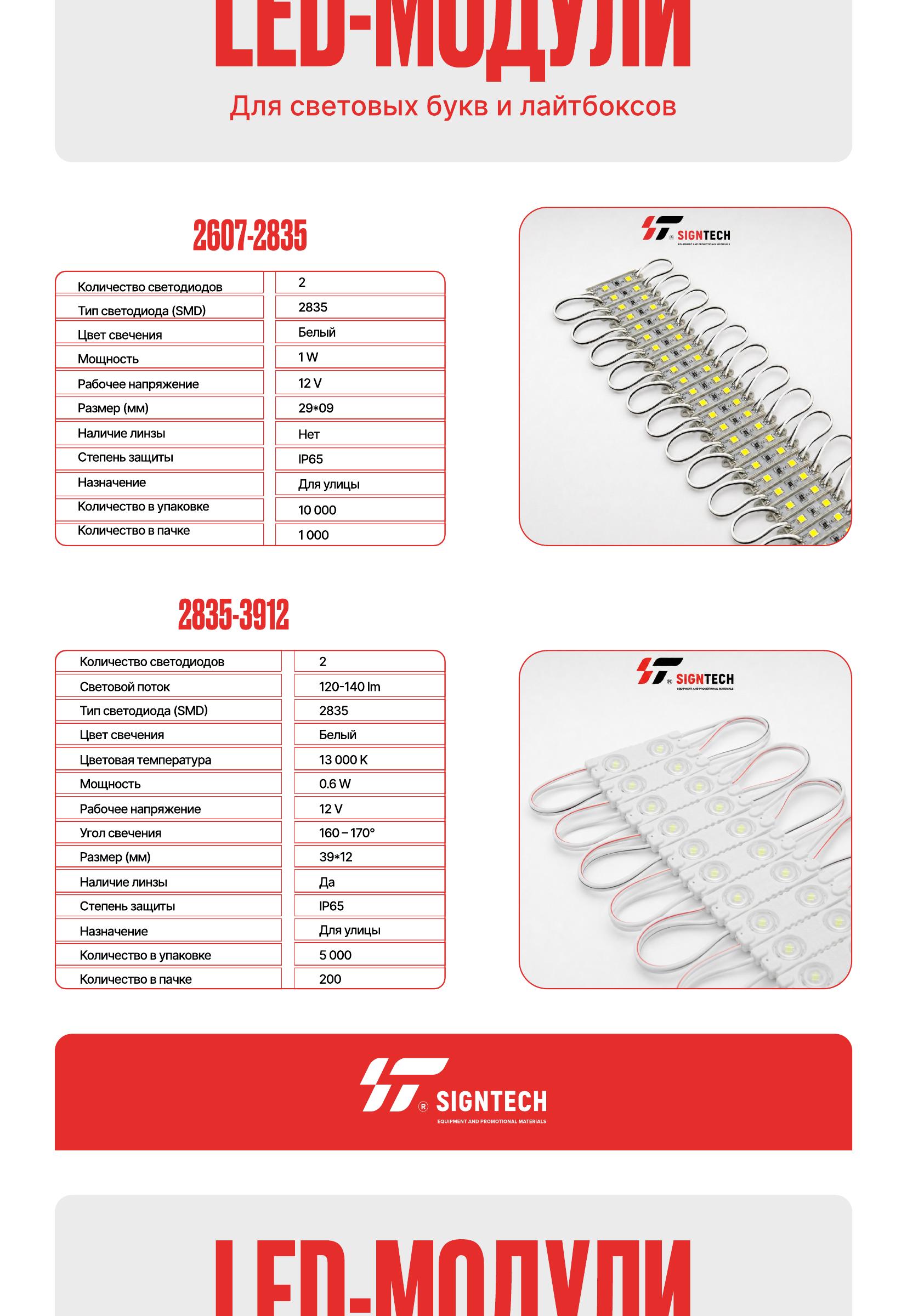 Каталог LED-модулей и лент — страница 5