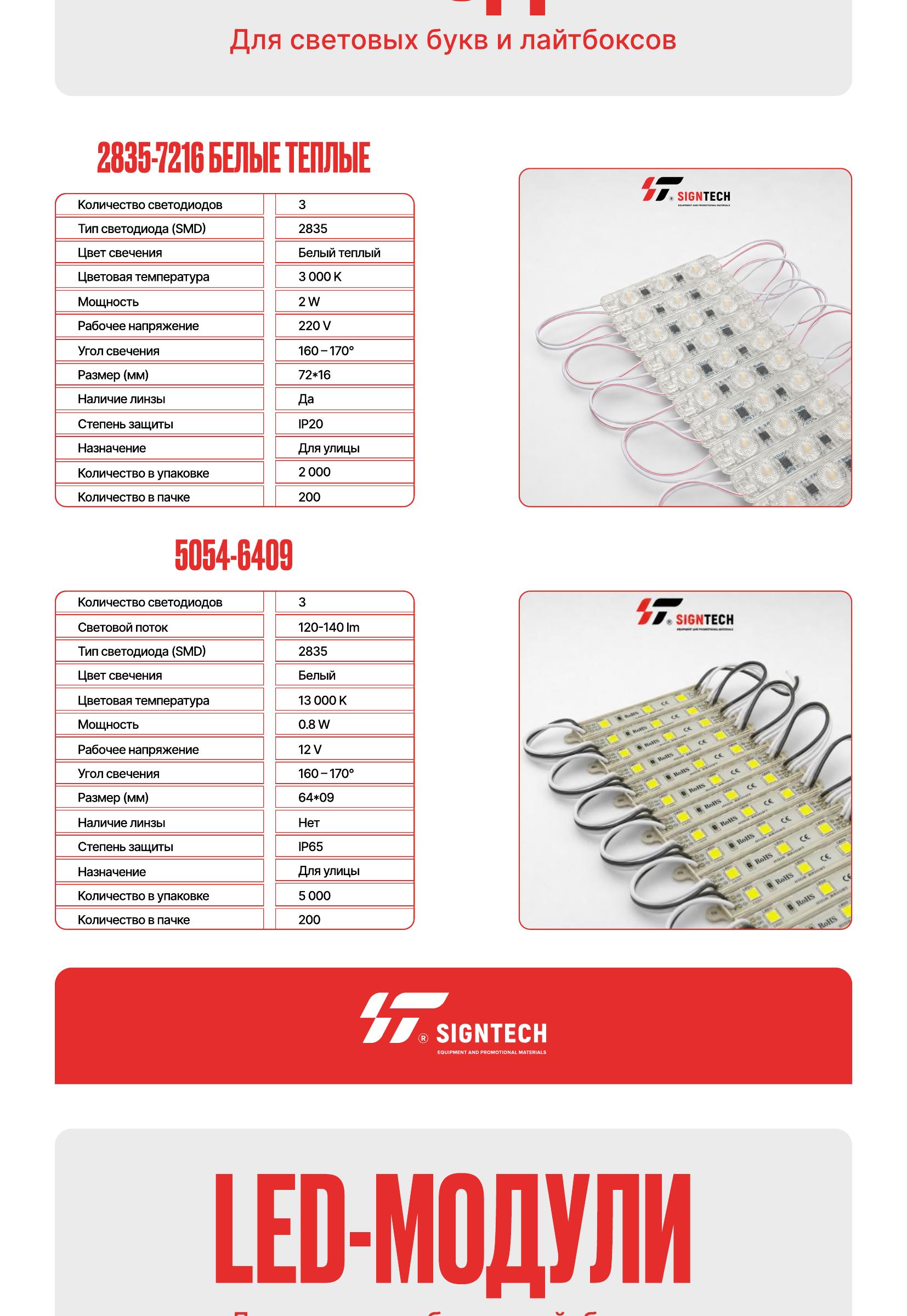 Каталог LED-модулей и лент — страница 7