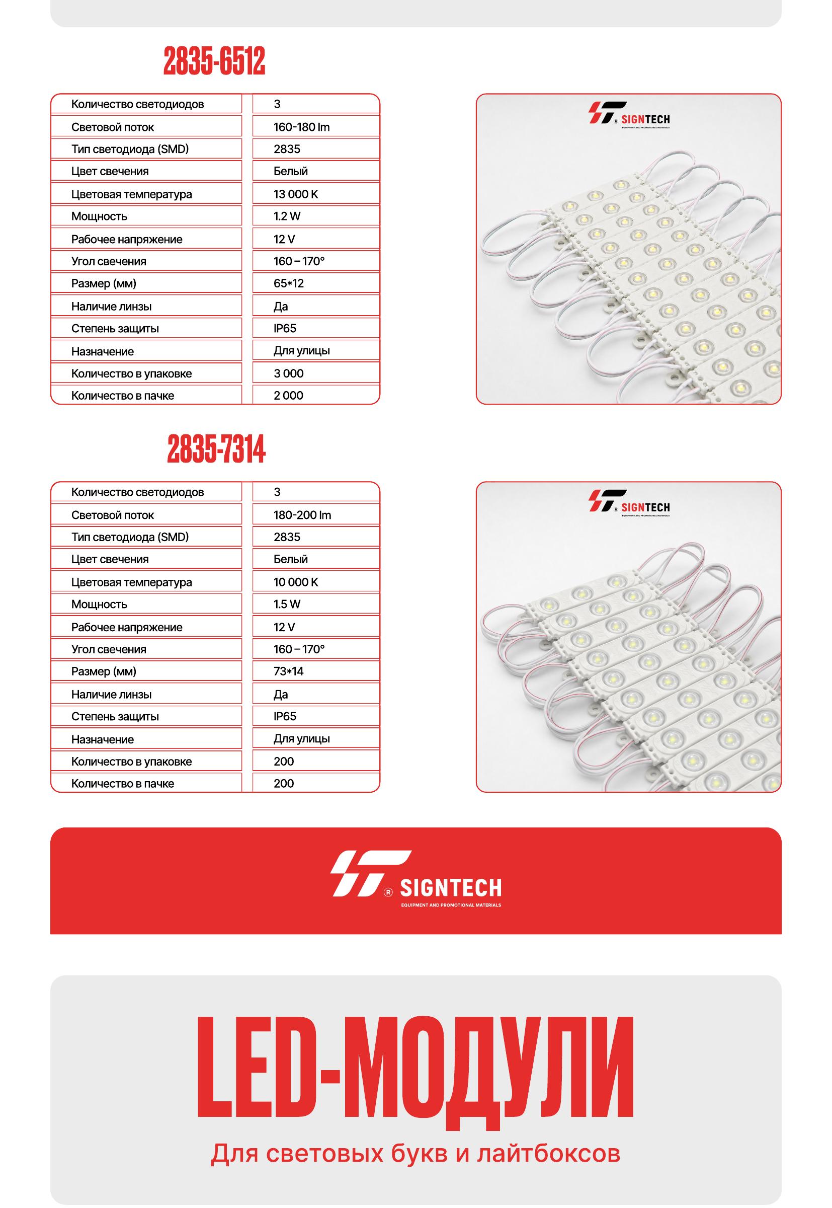 Каталог LED-модулей и лент — страница 9