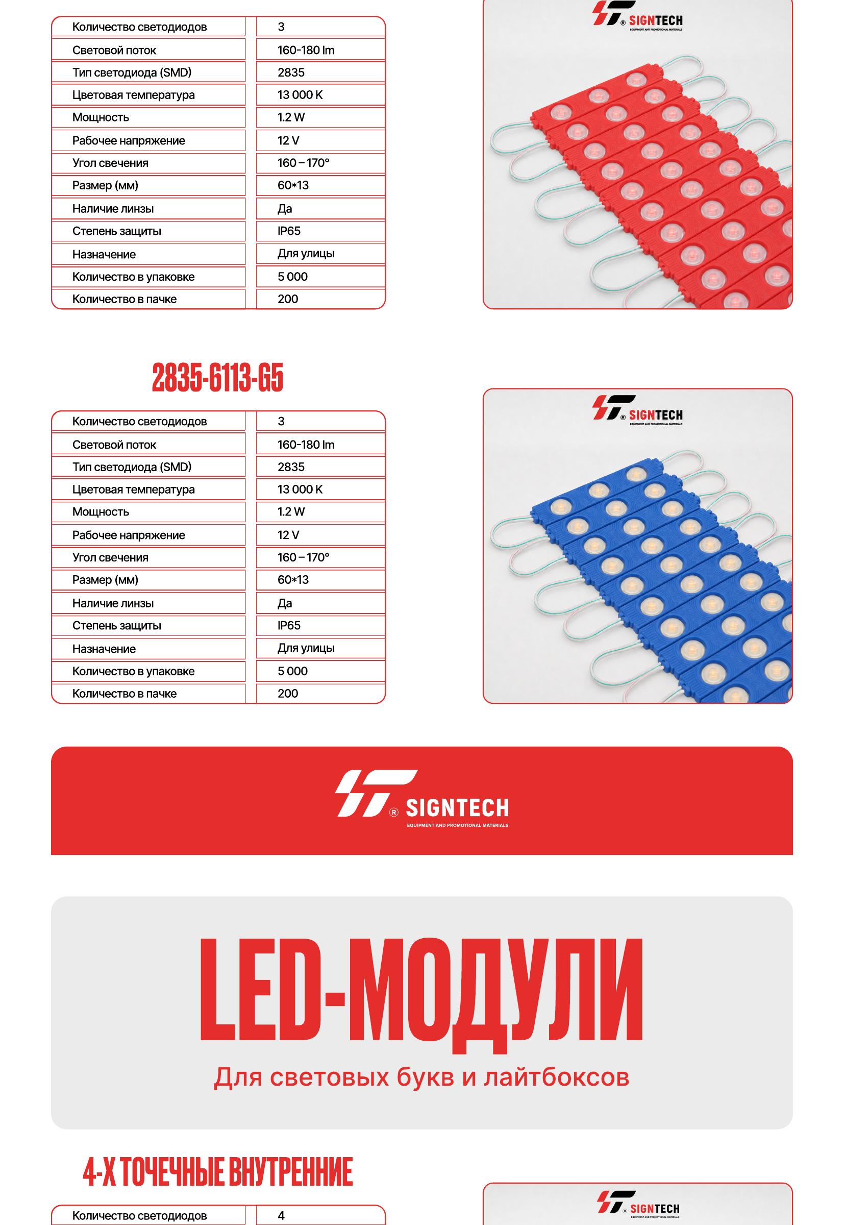 Каталог LED-модулей и лент — страница 12
