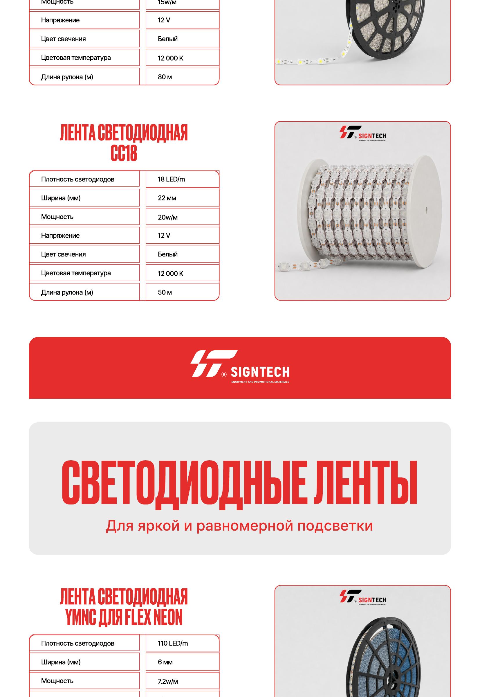Каталог LED-модулей и лент — страница 17