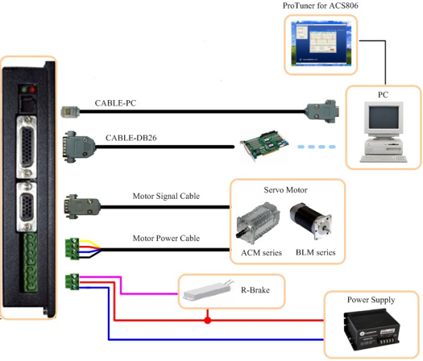 Драйвер двигателя ACS806 