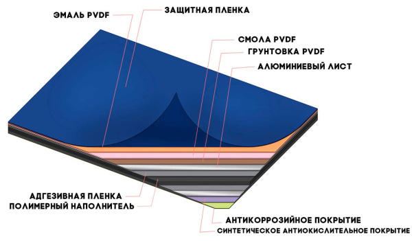  Алюкобонд   3мм 18 мкр T854