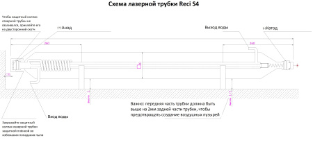 Лазерная трубка  Reci W4- 117W 