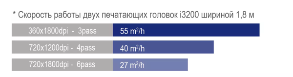Широкоформатный принтер GD1802-i3200