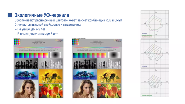 УФ рулонный принтер KEUNDO " M-5000UV"  - SignTech