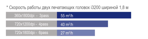 Широкоформатный принтер GD1802- i3200