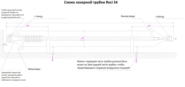 Лазерная трубка Reci W4-117W