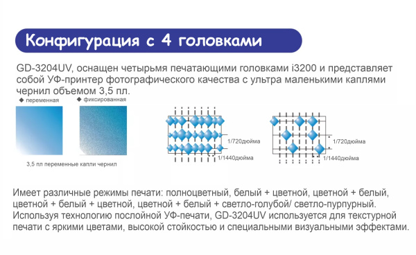Широкоформатный принтер GRANDO GD3204UV
